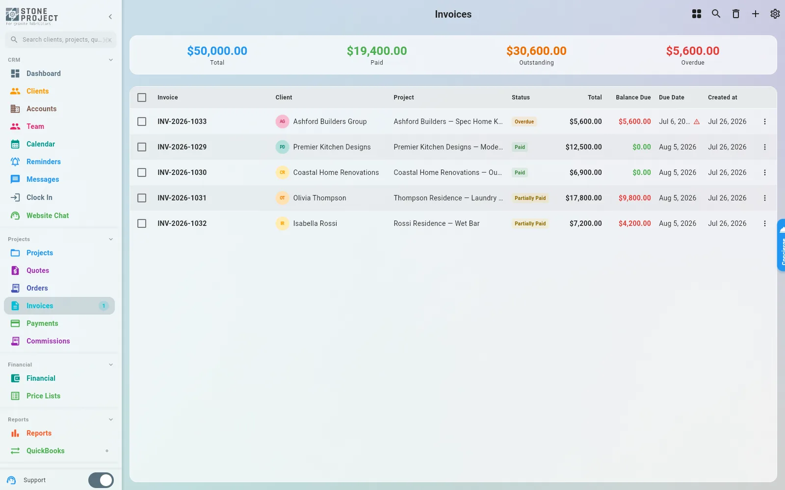 Invoices list showing paid, partially paid and overdue invoices with totals